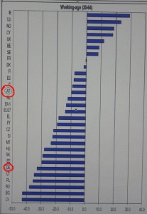 Zahl der Erwerbsbevölkerung in Deutschland und Österreich