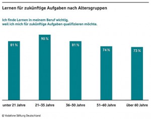 Vodafone Stiftung Deutschland Weiterbildungsstudie